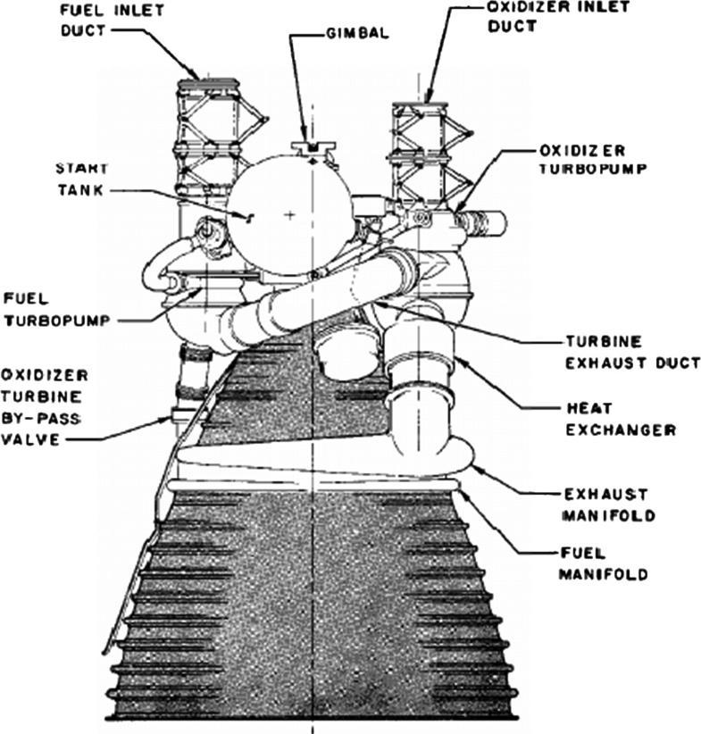 The Thrust Chamber Assembly Springerlink