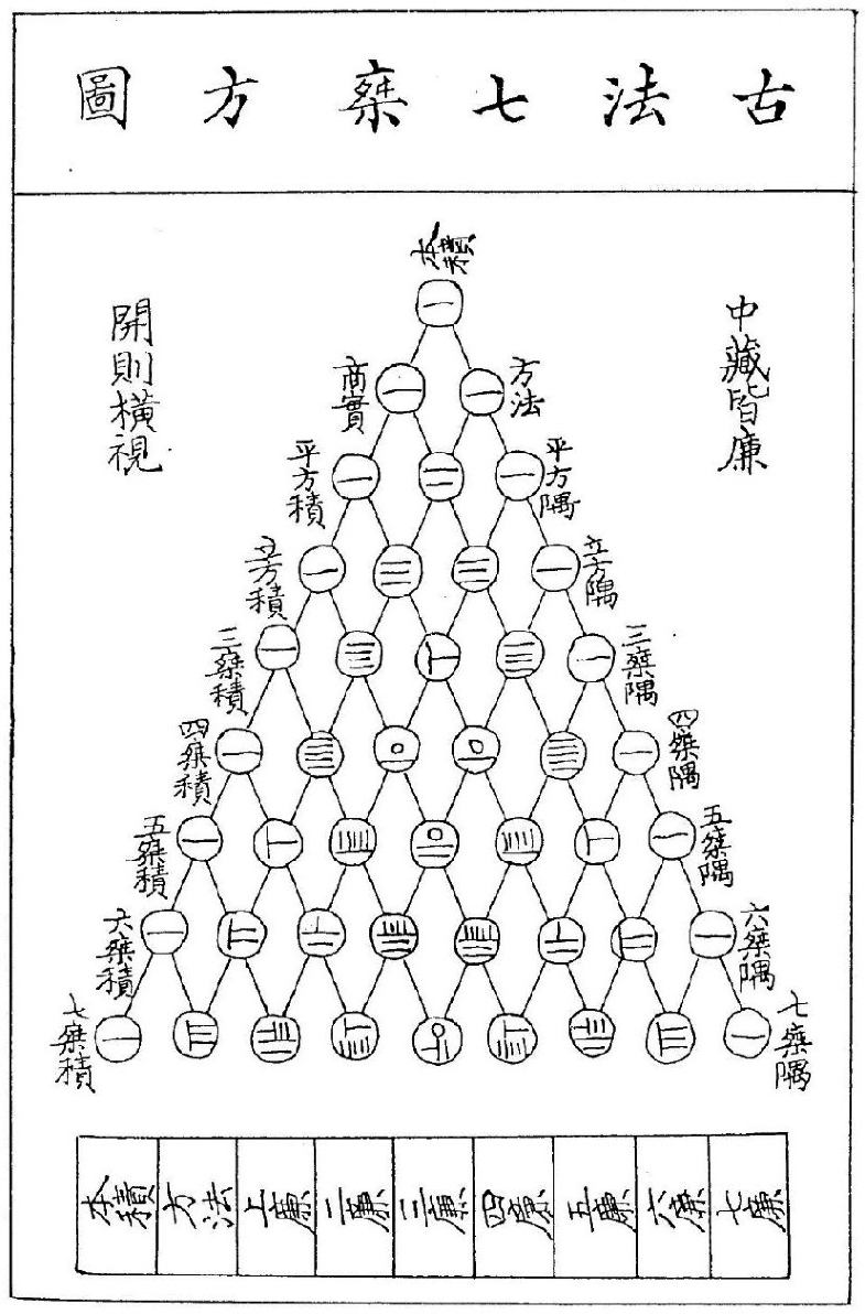 Polynomial Equations Springerlink