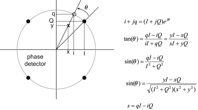 Synchronization Of Frame Symbol Timing And Carrier Springerlink