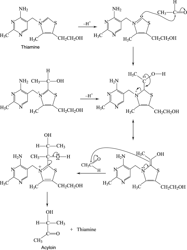 Green Reactions Springerlink