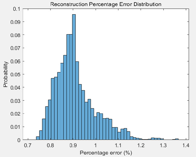 Fig. 13.