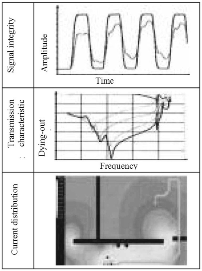 Methods And Means Of Ensuring Reliability Of Radar And Communication Systems Springerlink