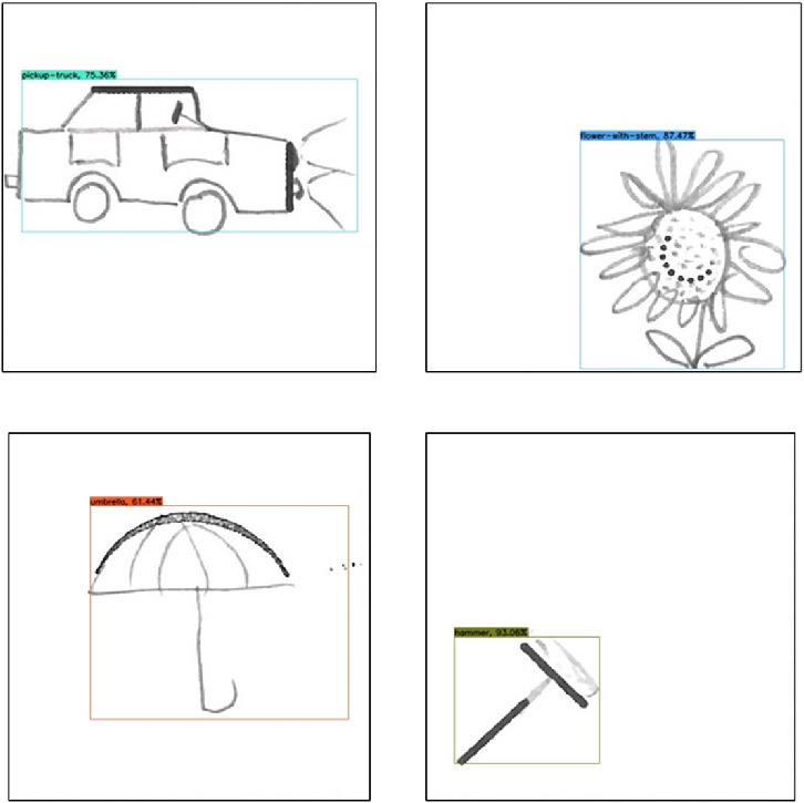 Hand Drawn Object Detection For Scoring Wartegg Zeichen Test Springerlink