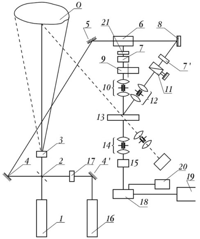 Holographic Interferometry For Studying Time Varying States Of The Human Surface Circulatory System Springerlink