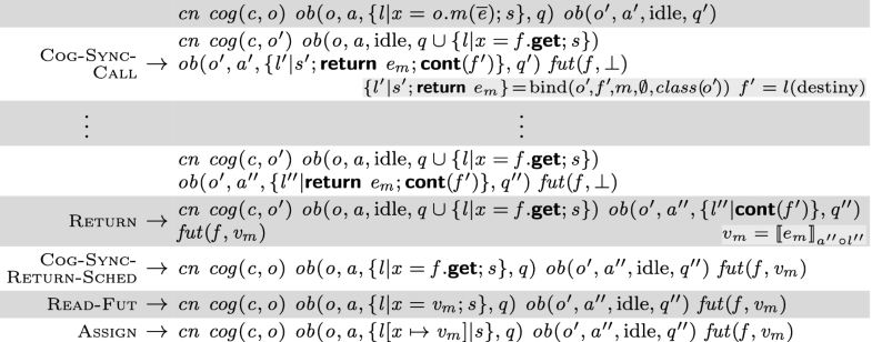 Refactoring And Active Object Languages Springerlink