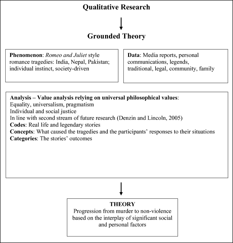 Family Shame And Eloping Couples A Hindustani Warp In Time Steps In Progress Towards Non Violence Springerlink