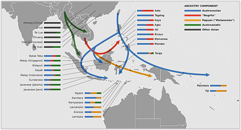 The Evolution Of Local Southeast Asian Astronomy And The Influence Of China India The Islamic World And The West Springerlink