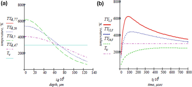 Response Of Materials To High Power Laser Energy Radiation Springerlink