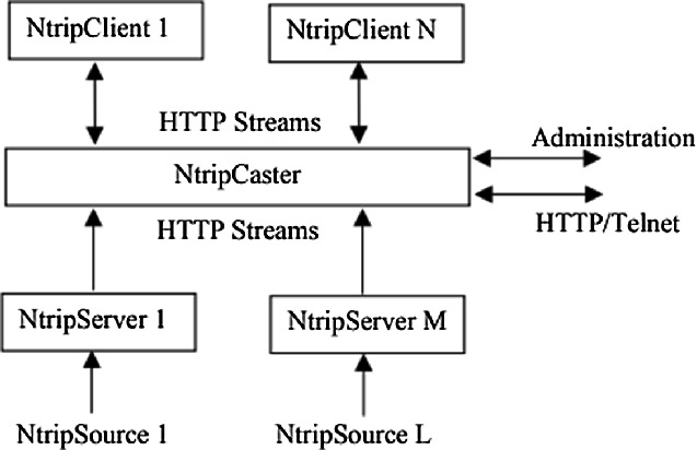 concepto hide real ip concepto hide real ip