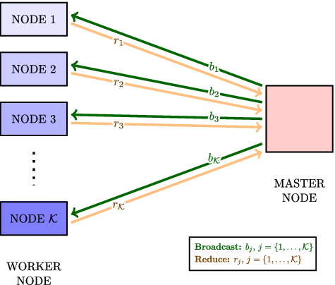 Scaling Up Quasi Newton Algorithms Communication Efficient Distributed Sr1 Springerlink