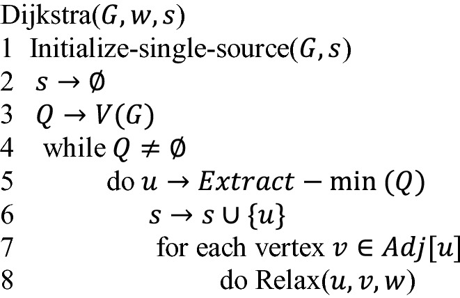 A New Solution For The Generalized Shortest Path Problem Springerlink A New Solution For The Generalized Shortest Path Problem Springerlink