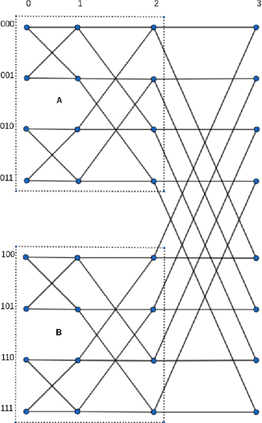 Cops And Robber On Butterflies And Solid Grids Springerlink