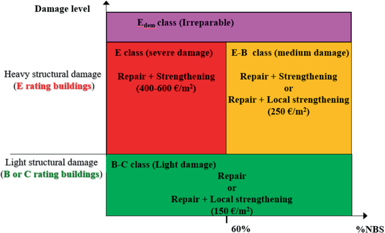 Fig. 4.1