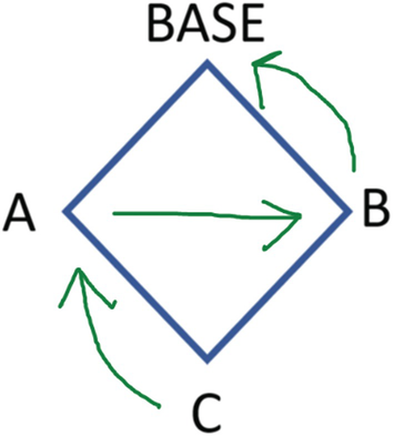 Method Method