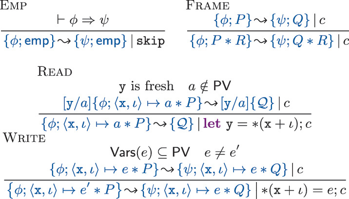 Deductive Synthesis Of Programs With Pointers Techniques Challenges Opportunities Springerlink