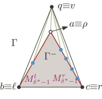 Planar Drawings With Few Slopes Of Halin Graphs And Nested Pseudotrees Springerlink