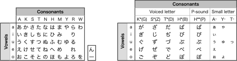 Joyflick Japanese Text Entry Using Dual Joysticks For Flick Input Users Springerlink