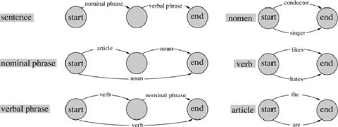 Transition Networks | SpringerLink