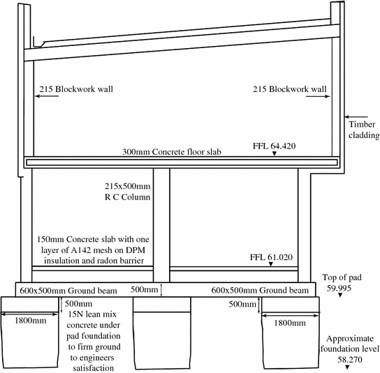 Problems Associated With The Use Of Pyritiferous Fill At Ballymun