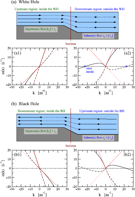 The C Erenkov Effect Revisited From Swimming Ducks To Zero Modes In Gravitational Analogues Springerlink The C Erenkov Effect Revisited From Swimming Ducks To Zero Modes In Gravitational Analogues Springerlink