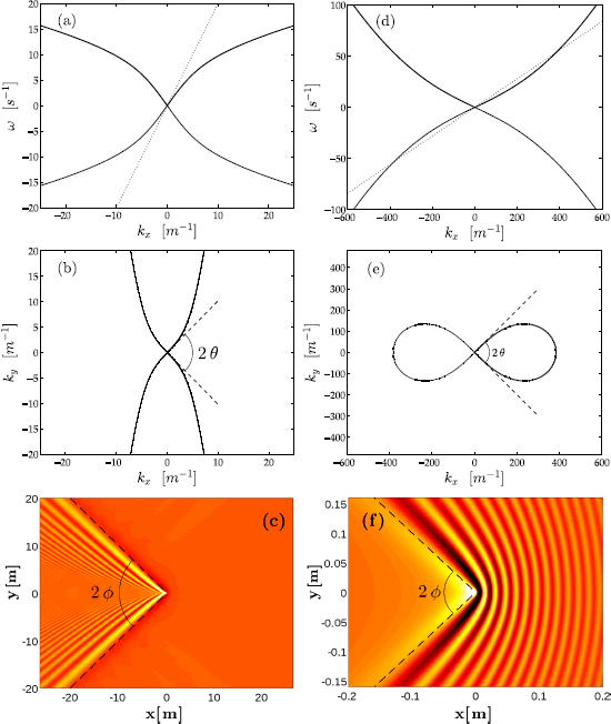 The C Erenkov Effect Revisited From Swimming Ducks To Zero Modes In Gravitational Analogues Springerlink