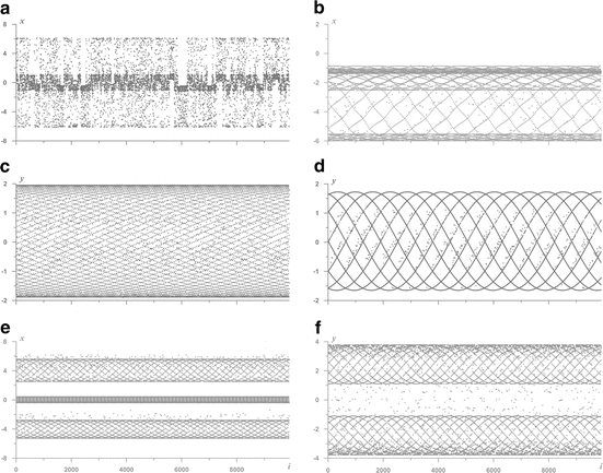 Dynamics of Discrete Vortices | SpringerLink
