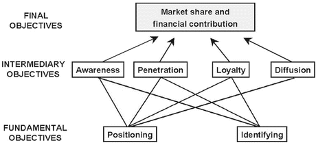 Brand Management Springerlink