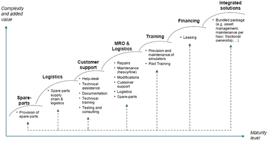 Marketing Of Services Springerlink