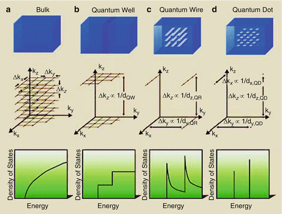 Semiconductor Waveguides Springerlink