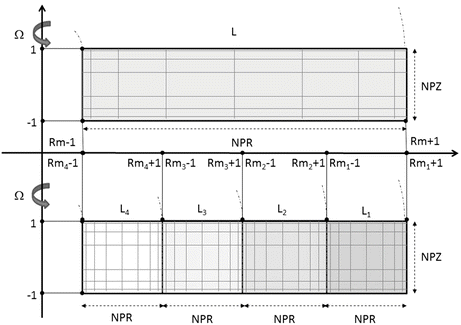 Novel Outflow Boundary Conditions For Spectral Direct Numerical Simulation Of Rotating Flows Springerlink