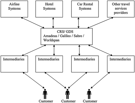 Structure Chart For Airline Reservation System