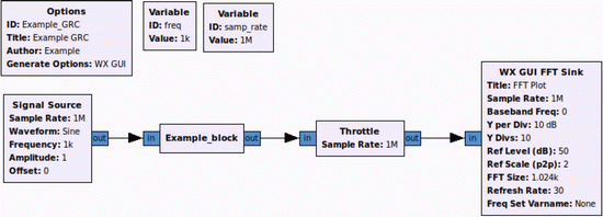 Designing A Cr Test Bed Practical Issues Springerlink - 
