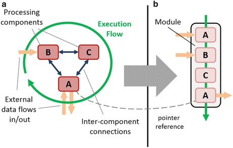 Designing A Cr Test Bed Practical Issues Springerlink - 
