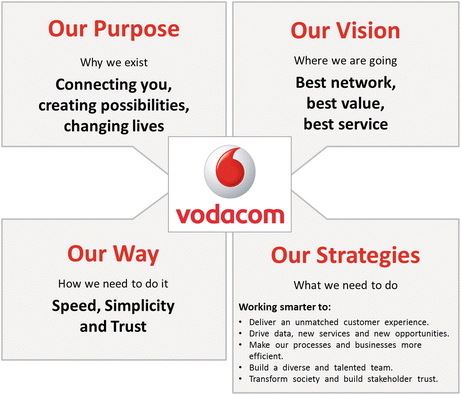 The Case Of Vodacom Group Springerlink