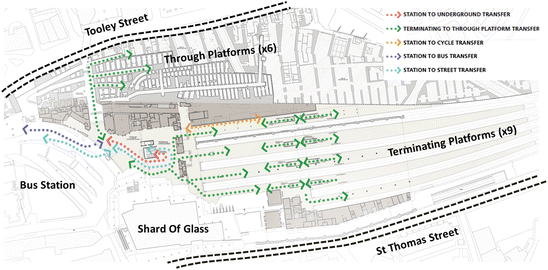 London Bridge The Role Pedestrian Modelling Played In Designing
