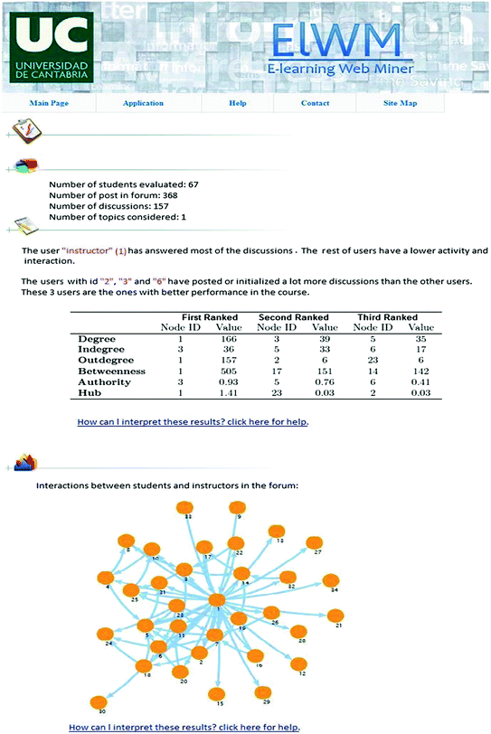 research topics for essay writing benefits