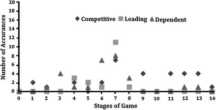 Using Data Mining Techniques to Detect the Personality of Players ...