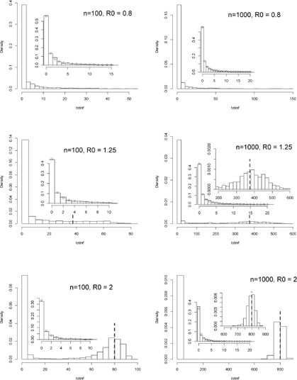 Mathematical Modeling Of Epidemics Springerlink