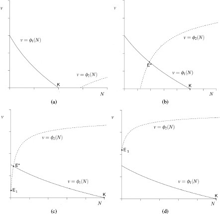 Mathematical Modeling Of Epidemics Springerlink