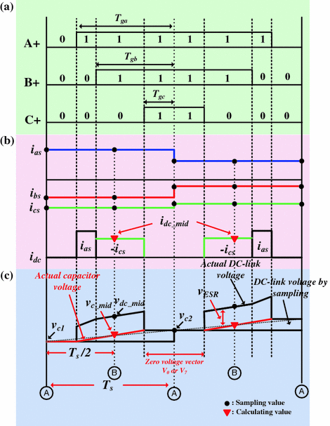 Faults And Diagnosis Systems In Power Converters Springerlink