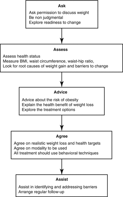 Acsm Waist Circumference Chart