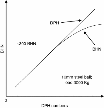 Mechanical Testing of Ceramics