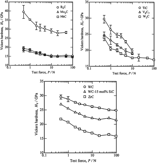 Mechanical Testing of Ceramics