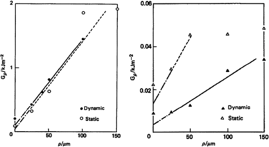 Mechanical Testing of Ceramics