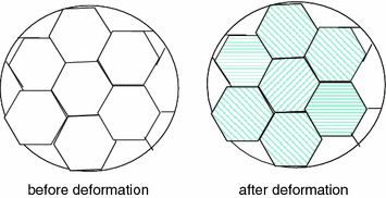 Stress Strain Curves For Metals Ceramics And Polymers