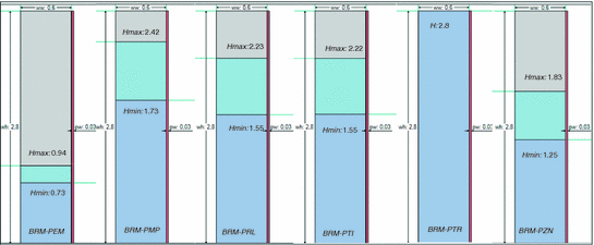 Moisture Transfer Kinetics In Building Materials And Components Modeling Experimental Data Simulation Springerlink