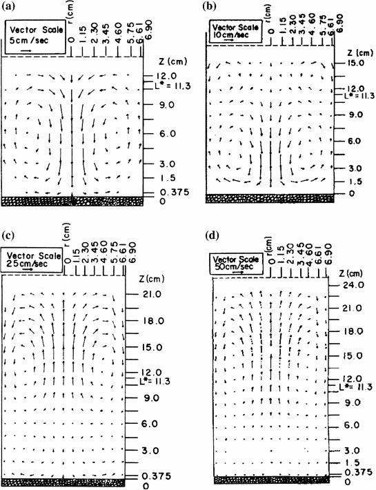 Johnstone Orifice Chart