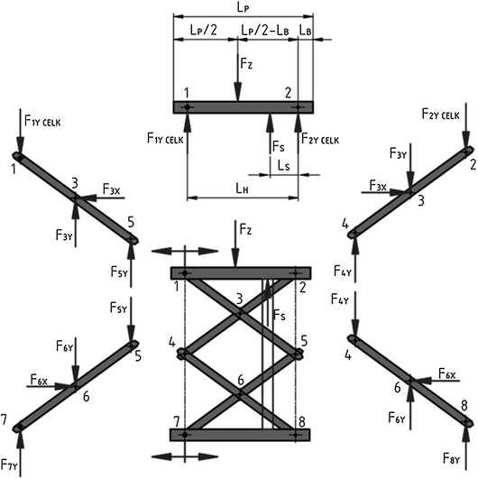 Solution the Drive Lifting Scissor Platforms SpringerLink