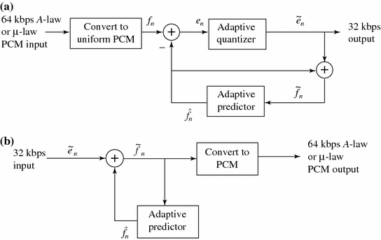 Basics Of Digital Audio Springerlink Basics Of Digital Audio Springerlink