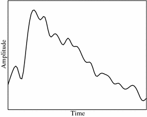 Basics Of Digital Audio Springerlink Basics Of Digital Audio Springerlink
